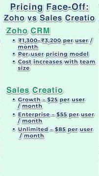 Zoho CRM vs Sales Creatio Pricing 2026 | Best Affordable CRM for Small Business