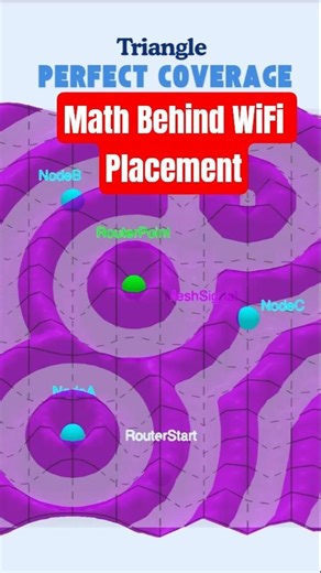 BEST mesh node placement (exact positions for perfect coverage)
