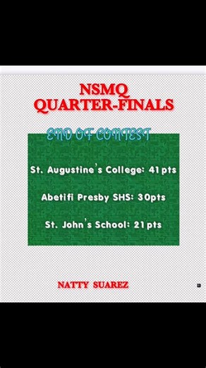 39 reactions | NSMQ: QUARTER-FINAL STAGE RESULTS 01/11/2025. End of Contest: St. Augustine’s College: 41pts Abetifi Presby SHS: 30pts St. John’s School: 21pts. #NSMQ2025 #NSMQQuarters #Primetim #friendlyᥫᩣシ #reelsvideoシ #reelsfypシ #trendingreelsvideo #trendingreel #foryoupageシ #education #NSMQ #love #followme | Natty Suarez | Facebook