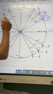 UnitCircle Trick to memorize Coordinates #unitcircle #mystudentsaresmart #trig