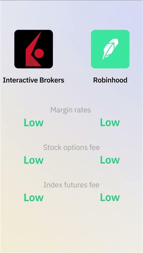 Interactive Brokers vs Robinhood Fees Explained | Stocks, ETFs, Crypto & More