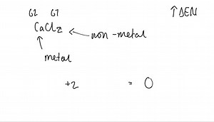 add electron dots and charges as necessary to show the reaction of calcium and oxygen to form an ionic compoundneutral aroms ca o ions ca o 95986