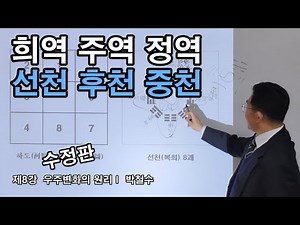 8강 희역 주역 정역의 관계. 복희팔괘, 문왕팔괘, 정역팔괘, 문왕팔괘도 정역팔괘도, 태극팔괘도, 금운(金運)이 곧 토운(土運)이요, 황극 음양오행 후천개벽과 천지