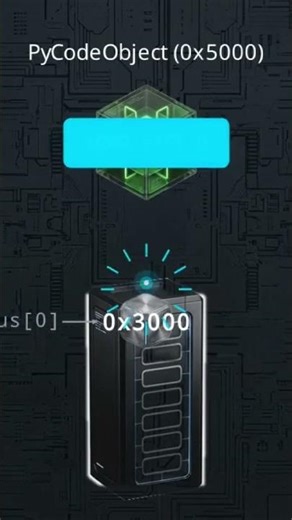 Python Doesn’t “Run” Code — It Executes This#python #pythoninternals #cpython #programming