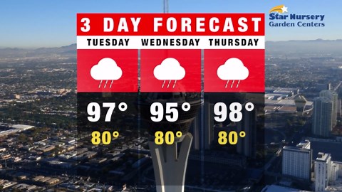 Temperatures for August 25th, 2025