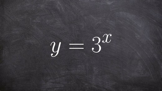 Graphing exponential growth equations