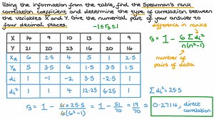Determining the Spearman’s Rank Correlation Coefficient and Type of Correlation between Two Variables