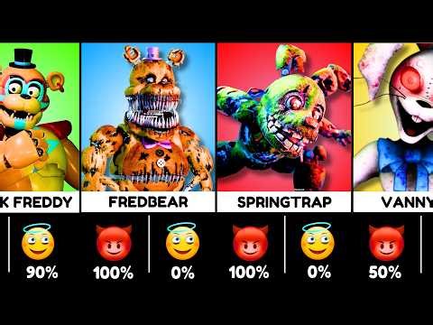 ALL Five Nights at Freddy's Characters – 😇Good or Evil 😈?