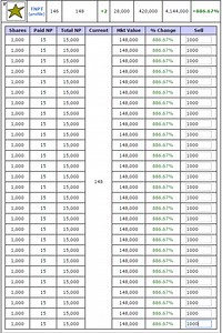 Neopets Stock Market