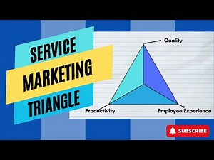 Unlock the secrets of the Service Marketing Triangle | #servicemarketing #markoinsights