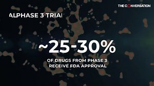 From the research lab to your doctor’s office – here’s what happens in phase 1, 2, 3 drug trials