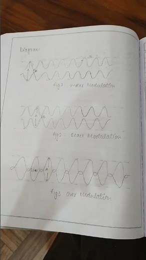 Amplitude Modulation and Demodulation experiment practical file | Communication system #shorts #yt