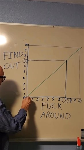 We just had to find out 🤷🏽‍♀️ #namibia #overlanding #defender #adventure | Sailing Nandji