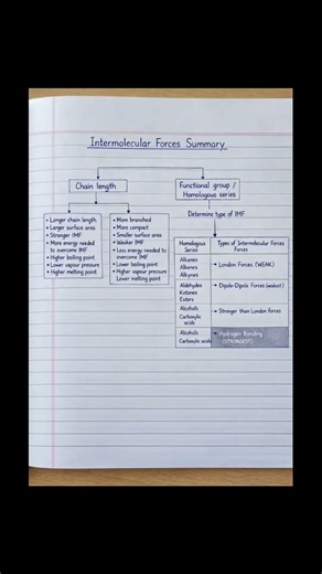 Physical Properties, Intermolecular Forces Grade 12 Notes