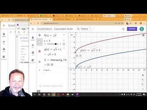 Vertical shifts of functions