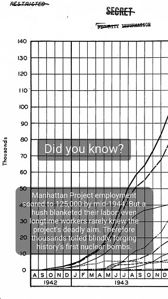 Manhattan Project on TikTok