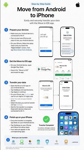 how to transfer data from android to iphone