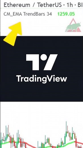 With this free indicator Trading in Tradingview was never easier #indicator #forex #livetrading