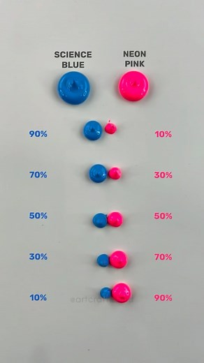 Art Craft Blend on Instagram: "Blue vs Neon Pink Color Combination! 💙➕🩷 . . . . . . . . #colors #paintmixing #colormixing #art #artvideo #color #mixing #palette #asmr #asmrsound #satisfying #satisfyingvideo #artcraftblend"