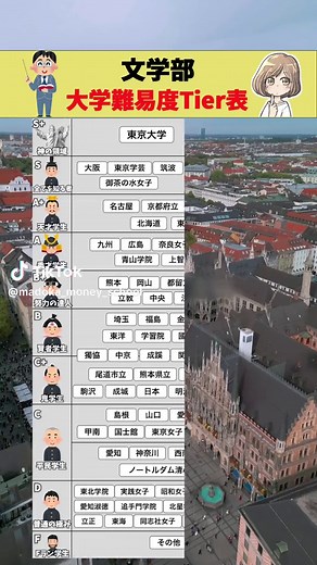 大学難易度ランキングと文学部の序列ピラミッドに関する情報