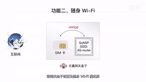 乐鑫 ESP-Gateway 智能网关方案