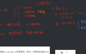 第2讲二次函数图像和性质-模块2