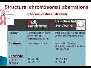 chromosomal anomalies 2021