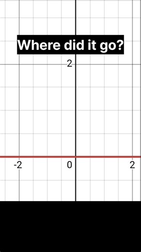 The graph just disappeared 😳 #Shorts