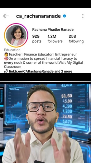 CA Rachna Ranade’s Swing Strategy — 1-Year Backtest Results 📊