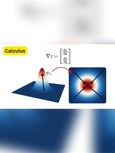 All Essential Math for AI and ML in 5 Minutes