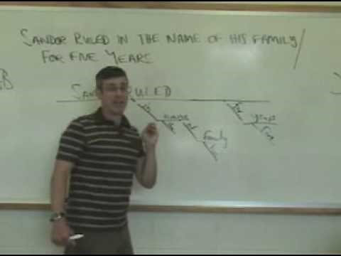 Sentence Diagramming 3: Prepositional Phrases Again. Grammar