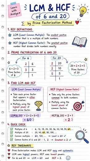 Find the LCM and HCF of 6 and 20 by Prime Factorization Method | Easy Maths Tricks