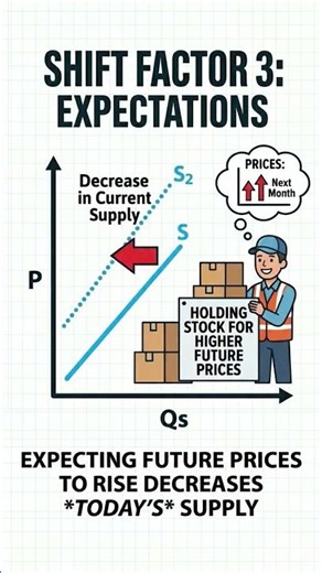 Supply Curve Explained in Seconds !