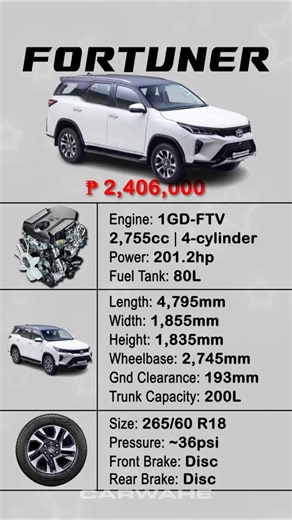 Quick Specs of Toyota Fortuner 2.8 LTD 2026 - White || carwahe