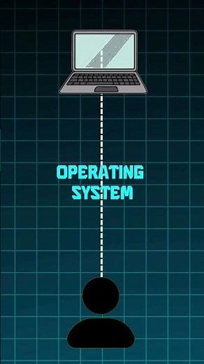 Operating System என்றால் என்ன? | OS Basics in Tamil #tamil #gaming #electronics #funny #arduino