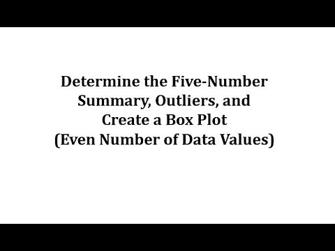 Determine Five-Number Summary, Outliers, and Create a Box Plot on (Even)