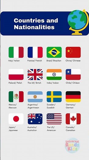 Countries and Nationalities in English | Easy Lesson for Kids & Students