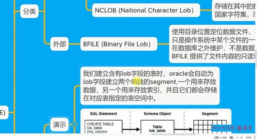 257-LOB数据类型存储方式讲解