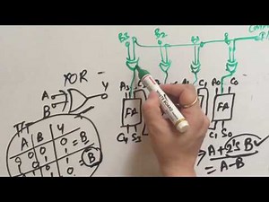 2's complement adder || very easy