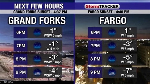 Grand Forks, East Grand Forks news, weather & sports