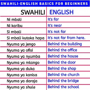 260K views · 2.1K reactions | Learn English ✅️ Learn Swahili ✅️Swahili to English lessons for beginners ✅️ #swahili #swahilination #swahilifood #safari #swahililanguage #viralvideoシ #reelsviralシfb | Teacher Kidaha Swahili | Facebook