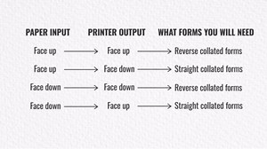 1670 Sets, 8-1/2" x 11" Pre Collated, Carbonless Paper, 3 Part Reverse, (White, Canary, Pink),Ncr5900 Category: Copy and Multi Purpose Paper