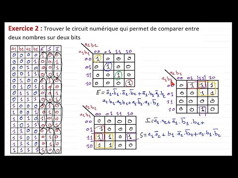 Tableau de Karnough : Exercices 2