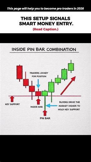 Inside Pin Bar Combo Explained