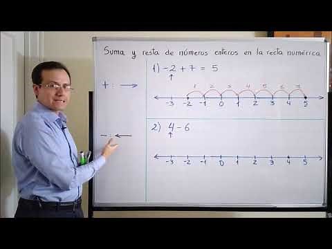 Addition and subtraction of integers on the number line (part 1)