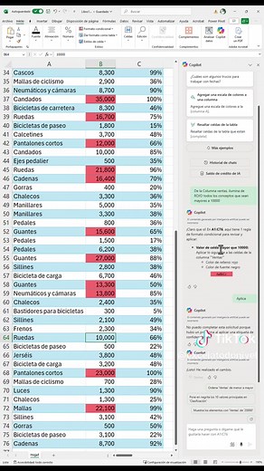 Microsoft COPILOT transforma Excel con formato condicional