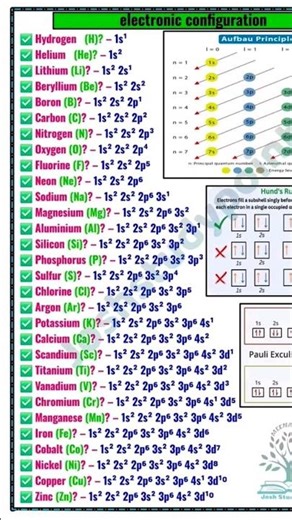 chemistry atoms valency