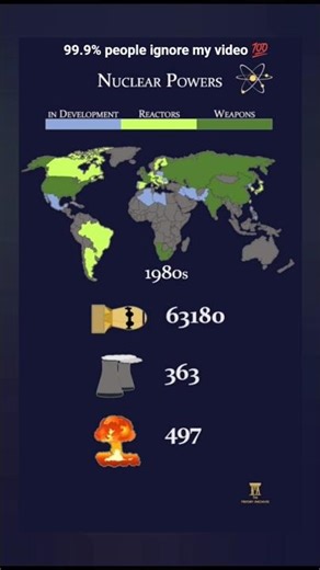 Nuclear power | Nuclear bomb development race in the world #nuclear #nuclearbombs #ww2 #race