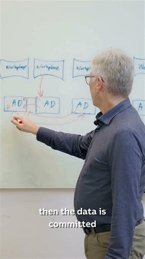 Building Redundancy in Distributed Control Systems: Write Scenario