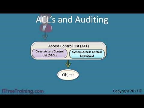 MCITP 70-640: Windows Auditing